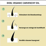 American Finds Carvenchy Hair oil 1+1 Free! | your natural oil treatment for hair growth