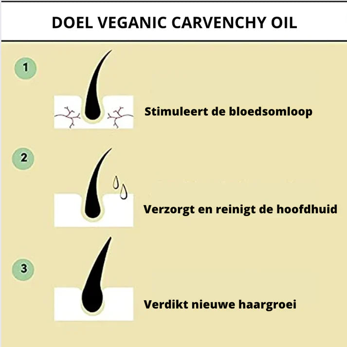 American Finds Carvenchy Hair oil 1+1 Free! | your natural oil treatment for hair growth